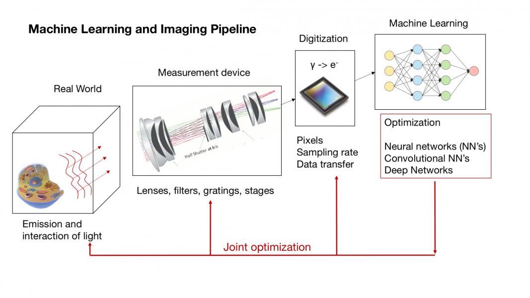 Roarke's Machine Learning Class | Computational Optics Lab